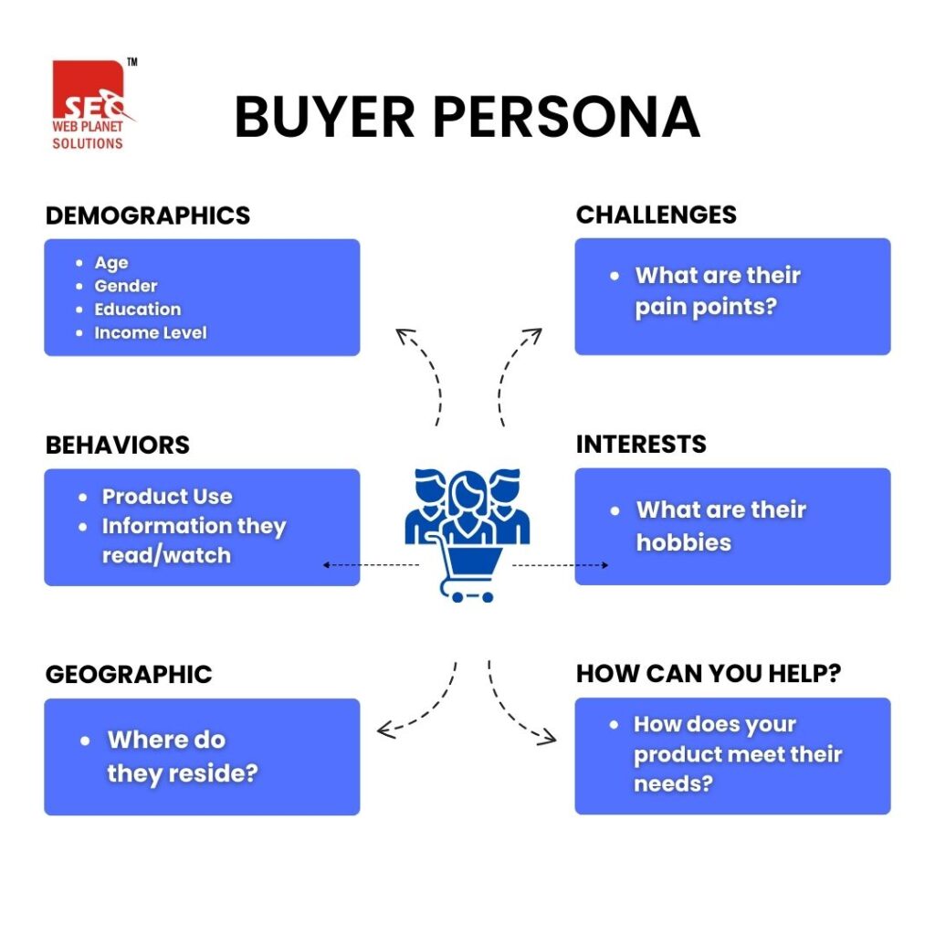 Buyer-Persona