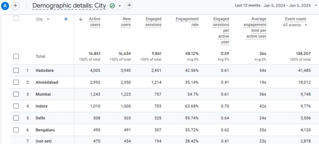 Google-Analytics-Insights