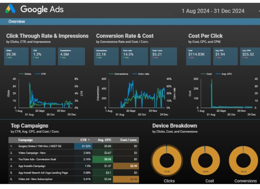 Google looker studio